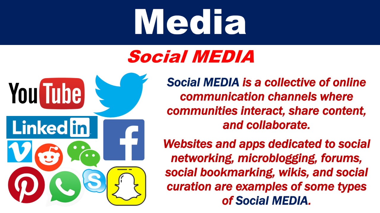 What is Media?