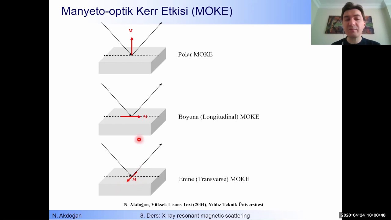 X-Ray Technologies - X-Ray Resonant Magnetic Scattering, Magneto-Optical Kerr Effect, Hysteresis M.