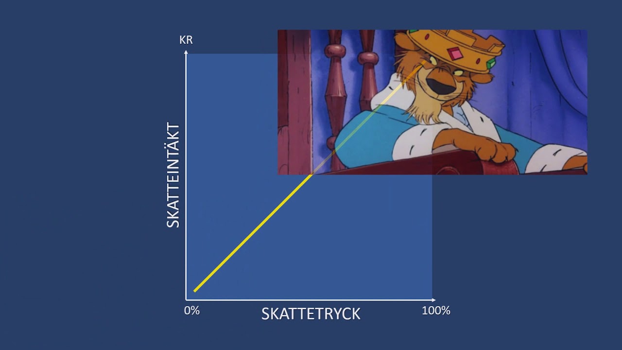S&aring; ser Lafferkurvan ut
