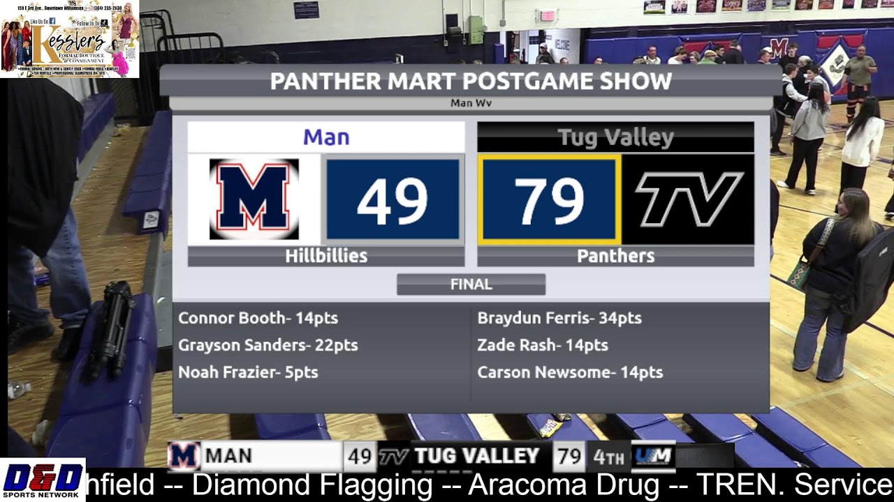 WV High School Basketball