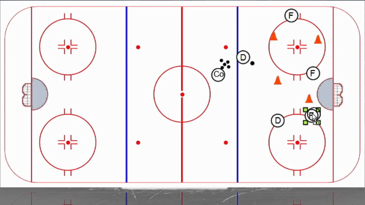Full-speed Power Play Sequence