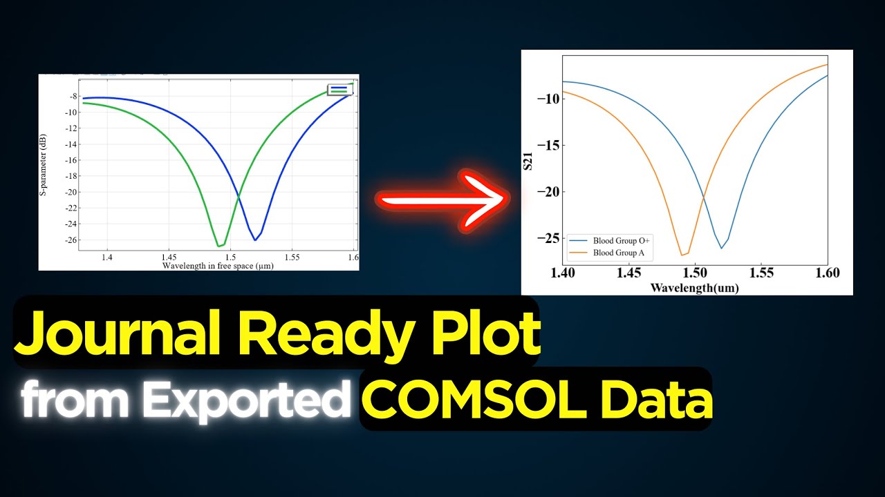 Turn COMSOL® Data into Journal-Ready Plots Instantly (free app)