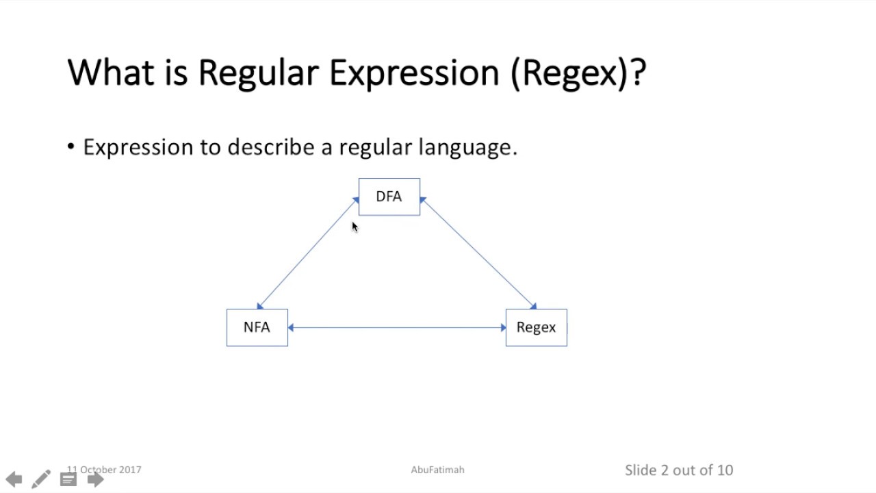 نظرية الحوسبة ١٠: Intro to Regular Expression
