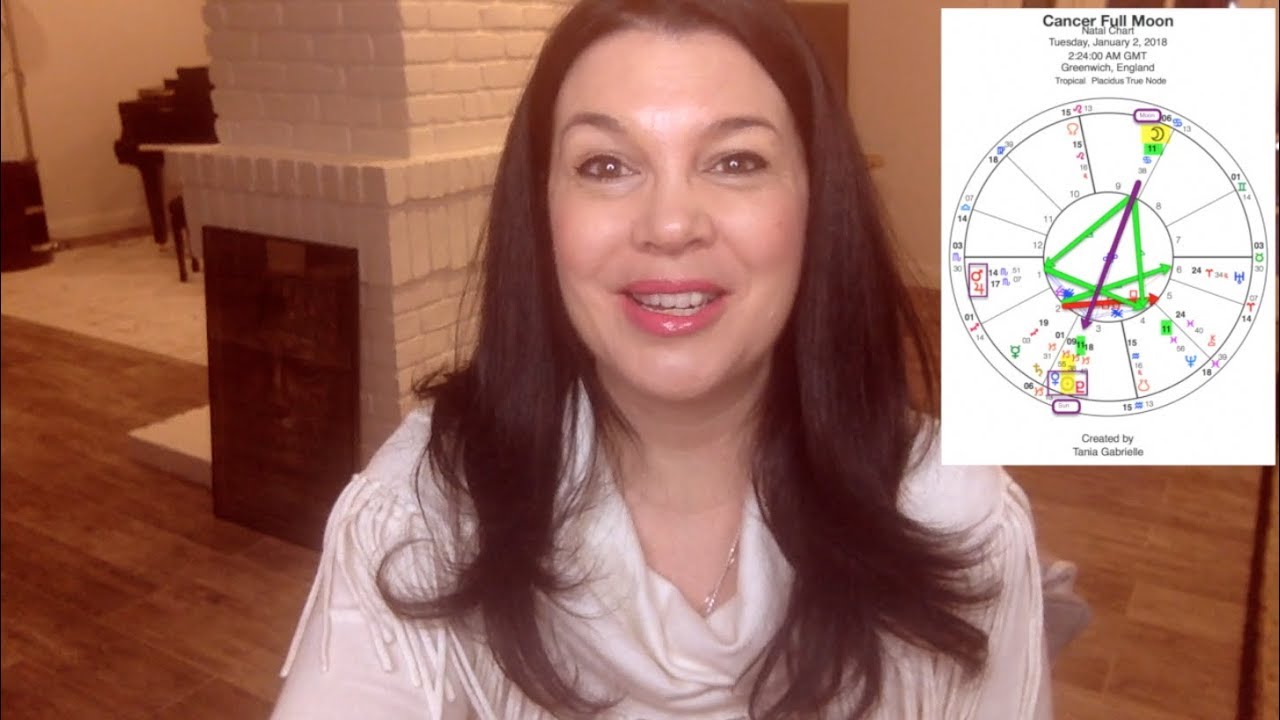 Cancer FULL MOON Jan 1, 2018 Astrology Numerology Forecast: Liberation & Illumination