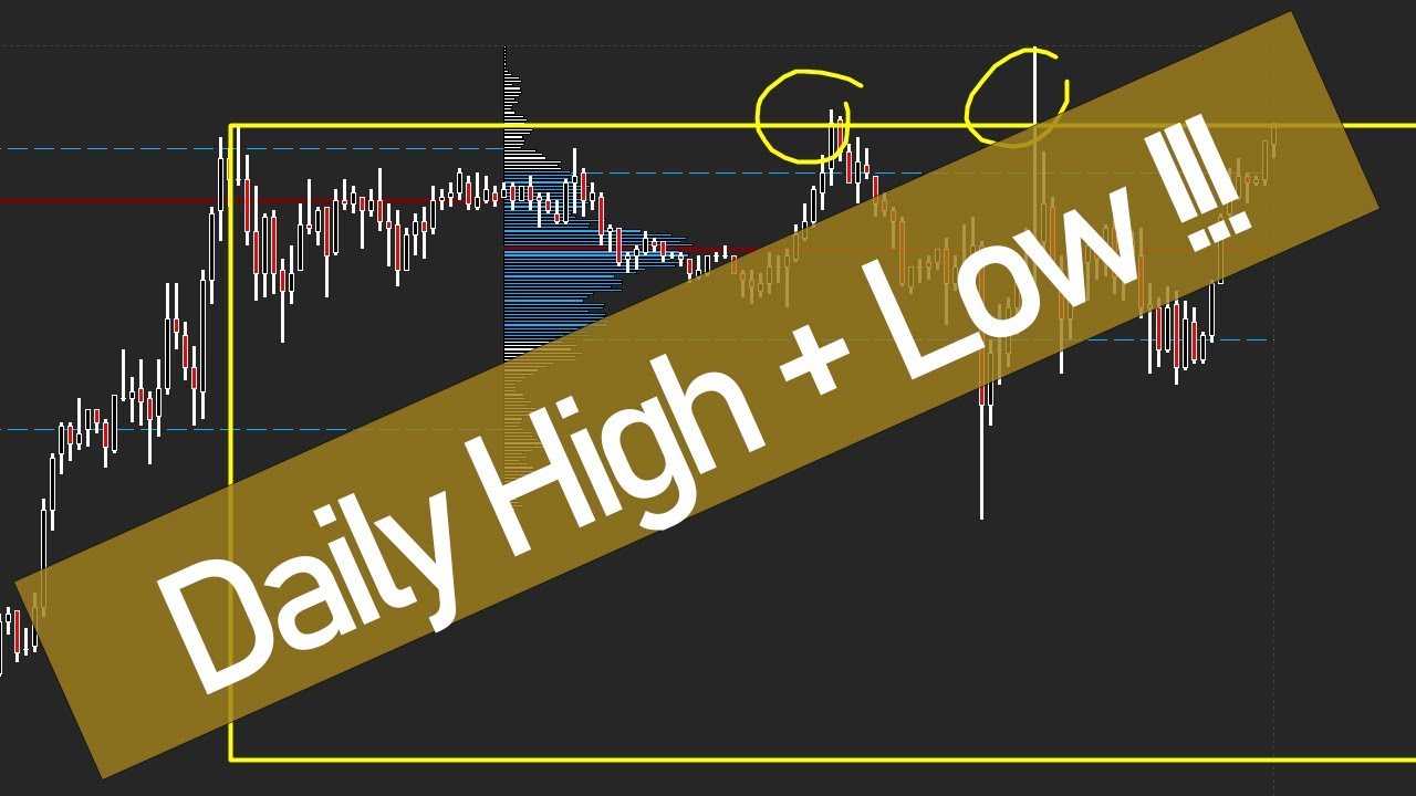 Daily High + Low nutzen