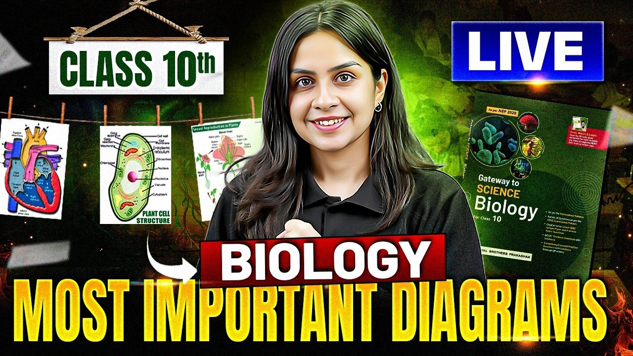 Class 10th 2026 🔥| Biology | All Important Diagrams in One Shot #Biology