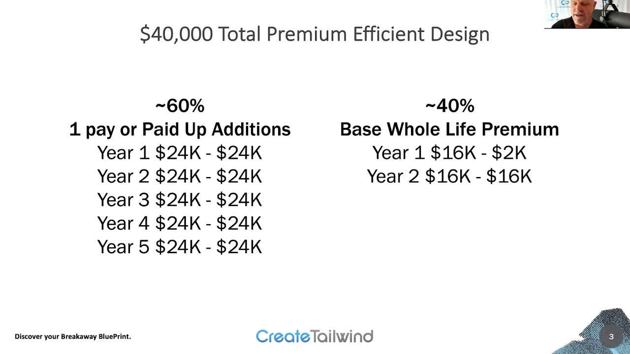 Life Insurance Efficiency Spectrum