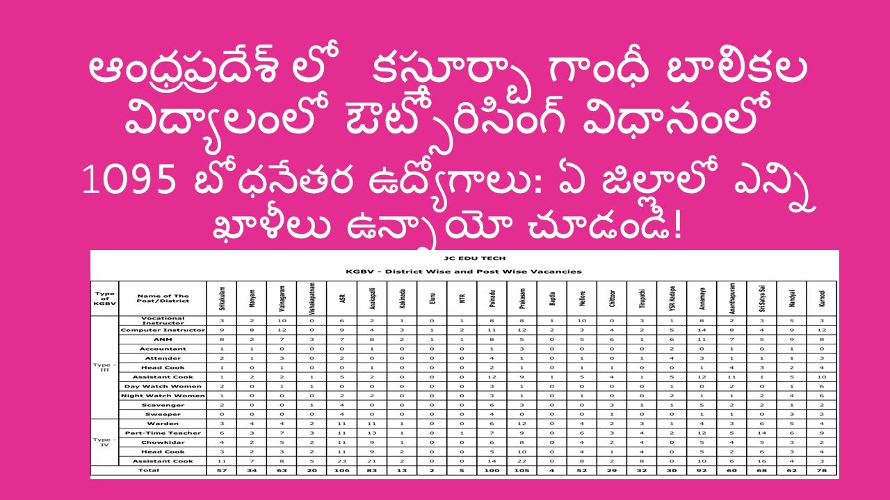 AP KGBV Recruitment 2026 | 1095 Non-Teaching Vacancies | District Wise & Post Wise List