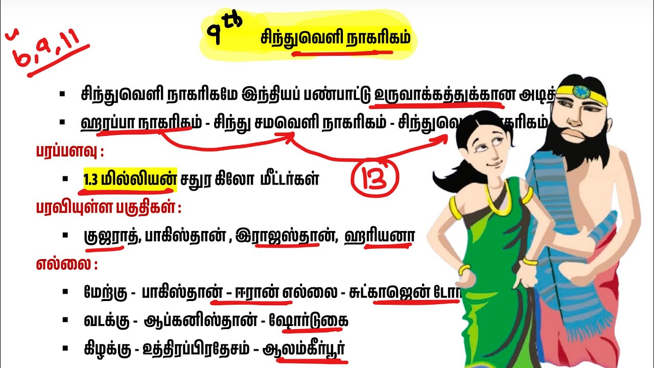 TNPSC 2025 - சிந்துவெளி நாகரிகம் tnpsc - 9th sindhu veli nagarigam book back - tnpsc new syllabus