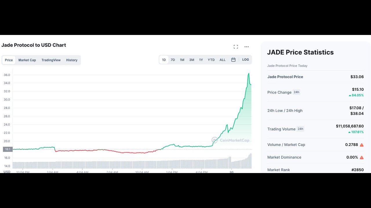 What's Habbening with Jade Protocol?