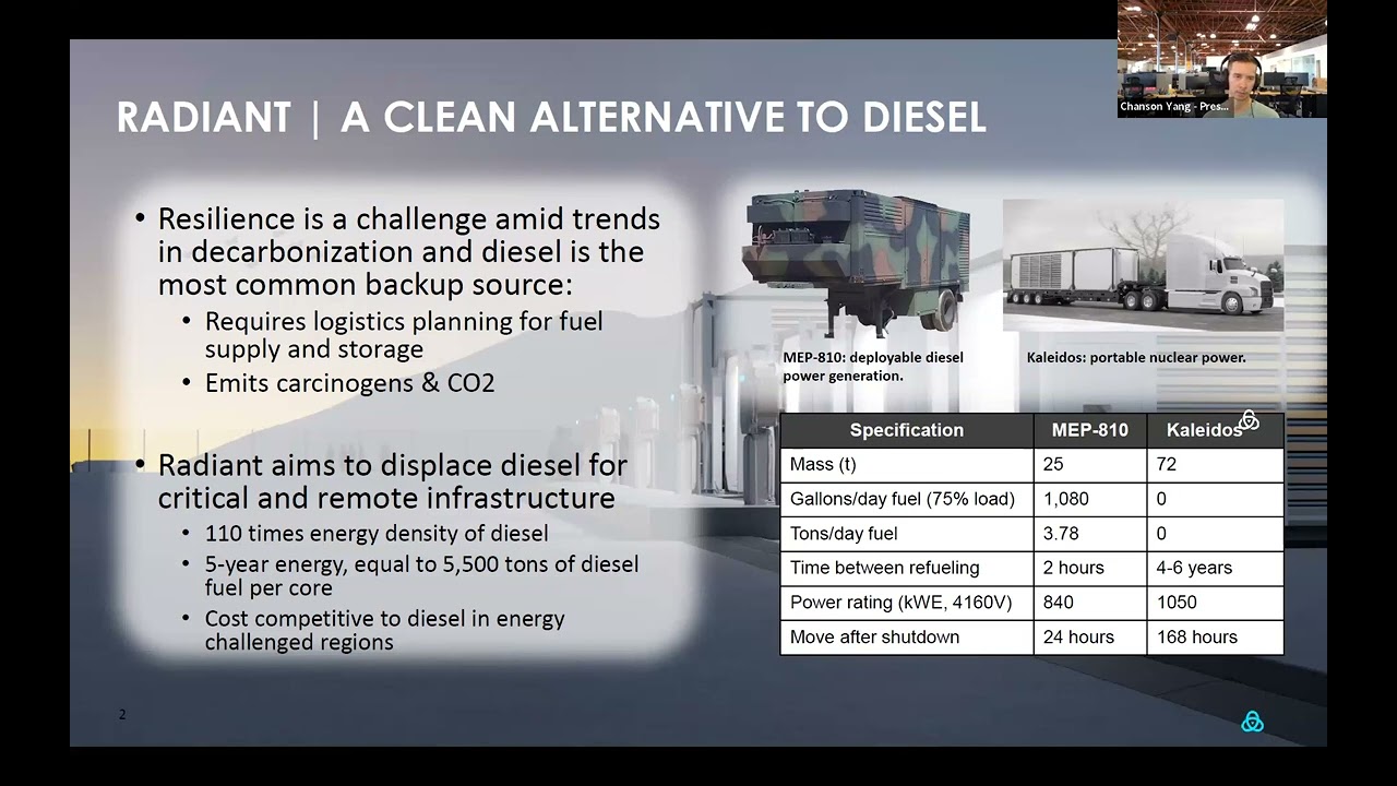 A Risk Informed Environmental Process for Microreactors by Chanson Yang with Radiant Nuclear