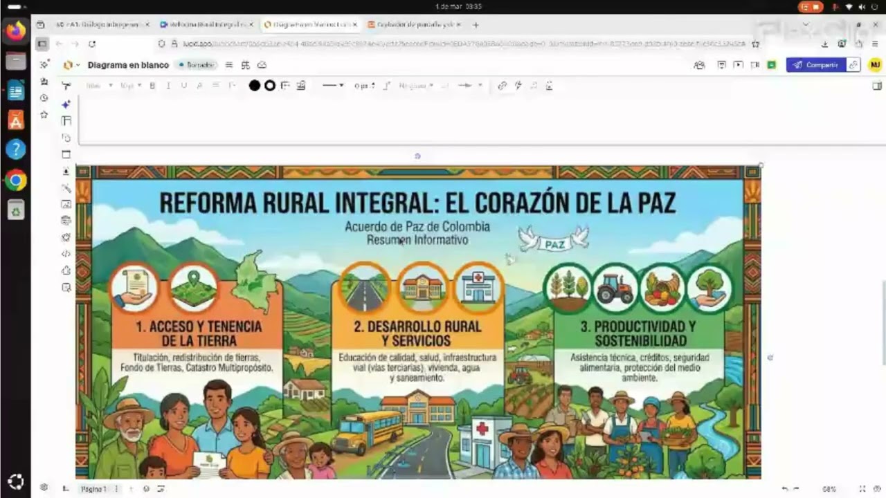 Reforma Rural Integral EA1 catedra