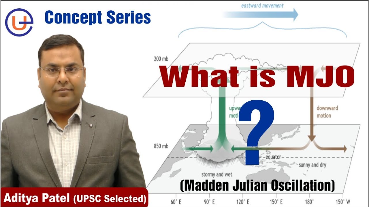 Madden Julian Oscillations (MJO) Simplified by Aditya Patel #upsc #uniexamsias