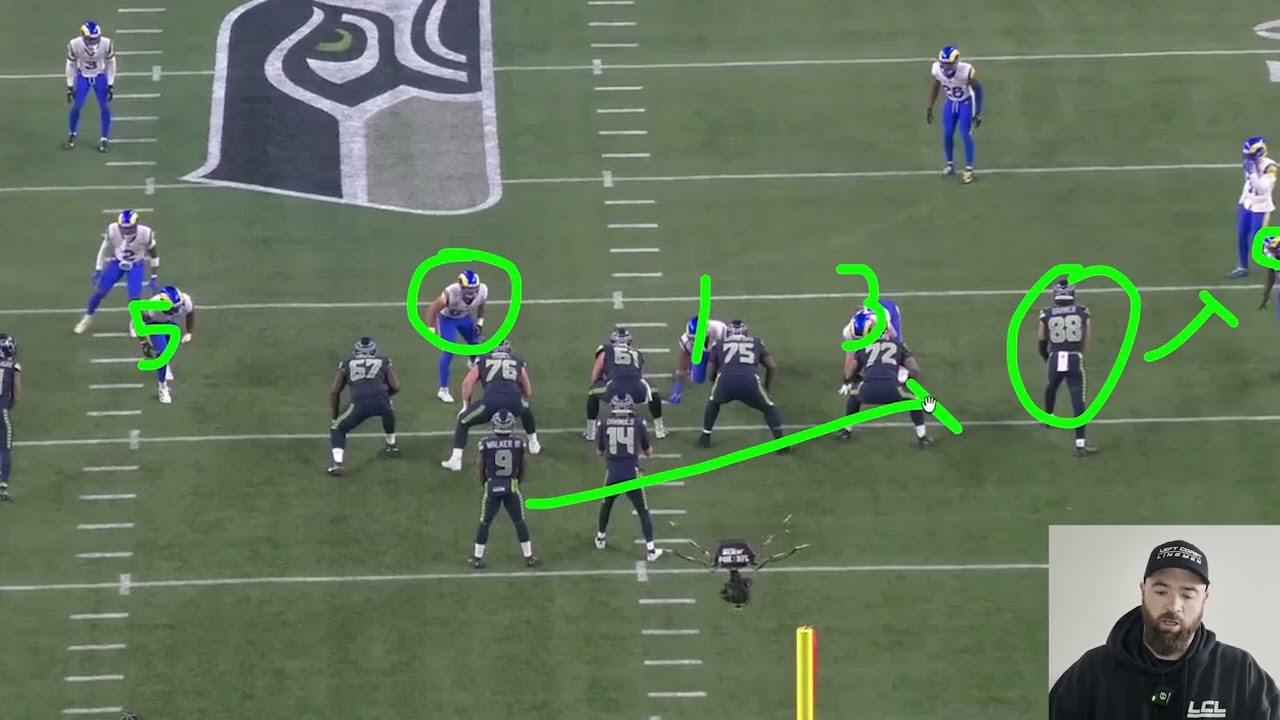 Seahawks 3rd Down Pass Protections!!
