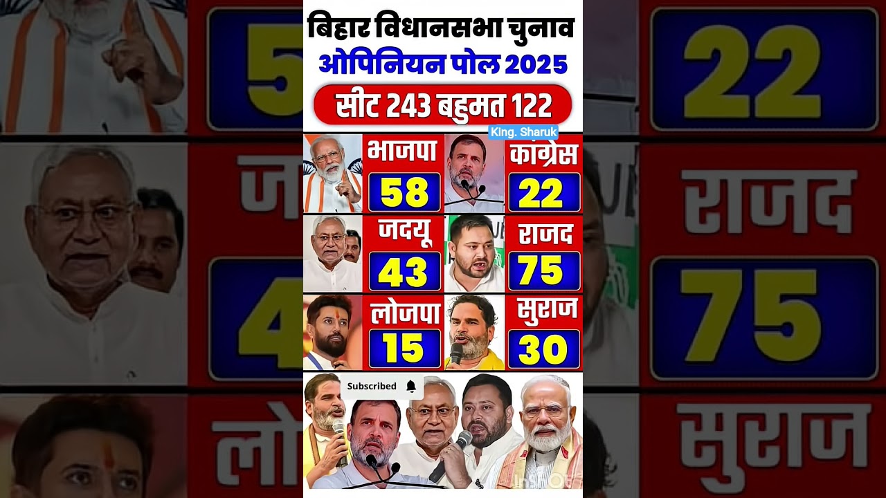 March 14, Vidhansabha Chunav 2025 _ Latest Opinion Polls _ Nitish Kumar vs TejaswiYadav  #biharpolit