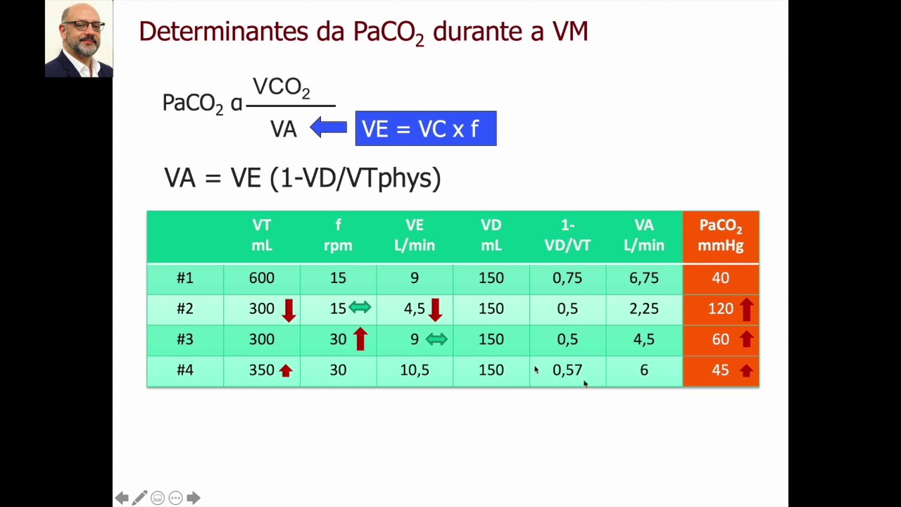 SARA - Mecânica Respiratória para guiar a Ventilação Mecânica - Parte 1