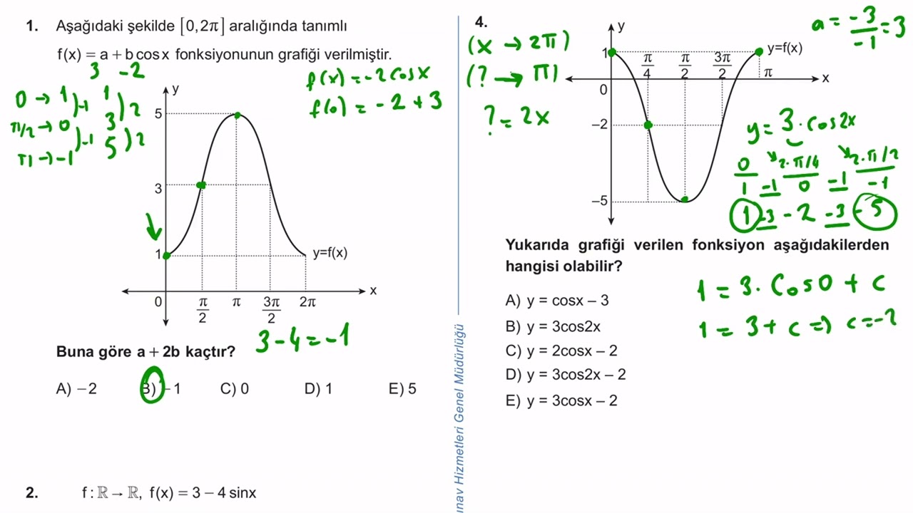 11. Sınıf Matematik Kazanım Kavrama Test 7 (Sinüs ve Kosinüs Fonksiyonlarının Grafikleri) Çözümler