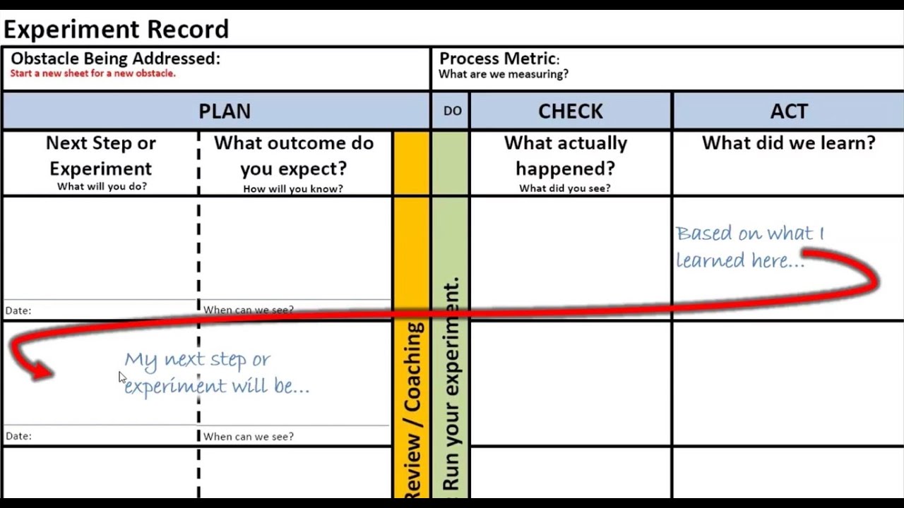 Experiment Record Friday Discussion Jan 17 2025