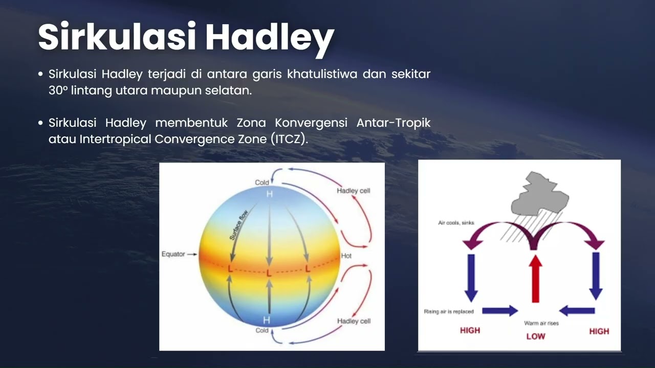Sirkulasi Atmosfer (Walker dan Hadley)