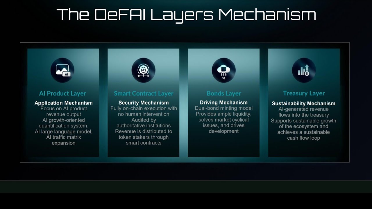 DeFAI Revolution: умножьте свой капитал с помощью Orizon Staking!