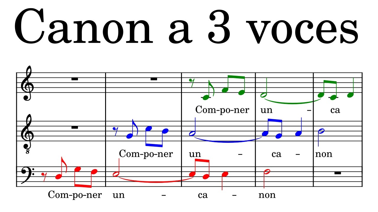 Cómo componer un Canon a 3 voces