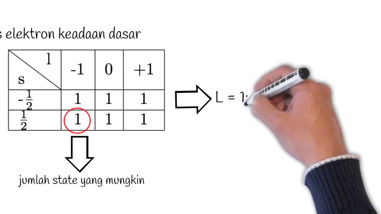 Term Symbol