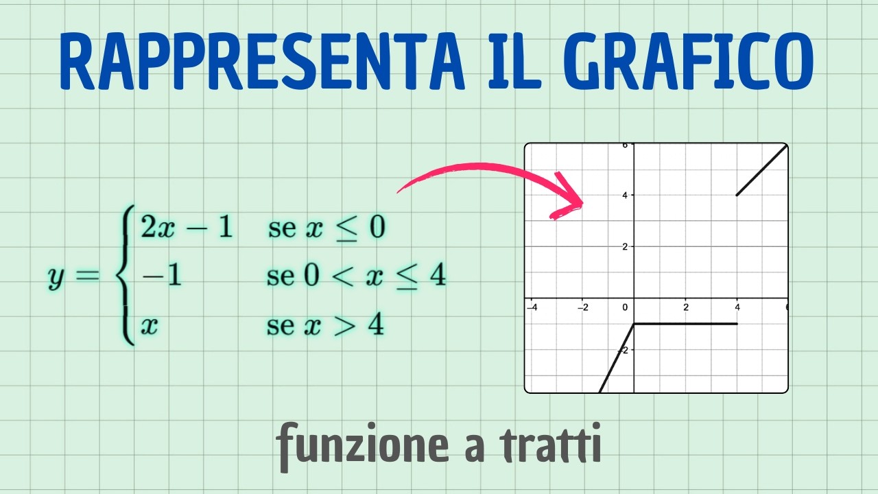 28) rappresentare il grafico di una funzione a tratti composto da rette - esercizi svolti