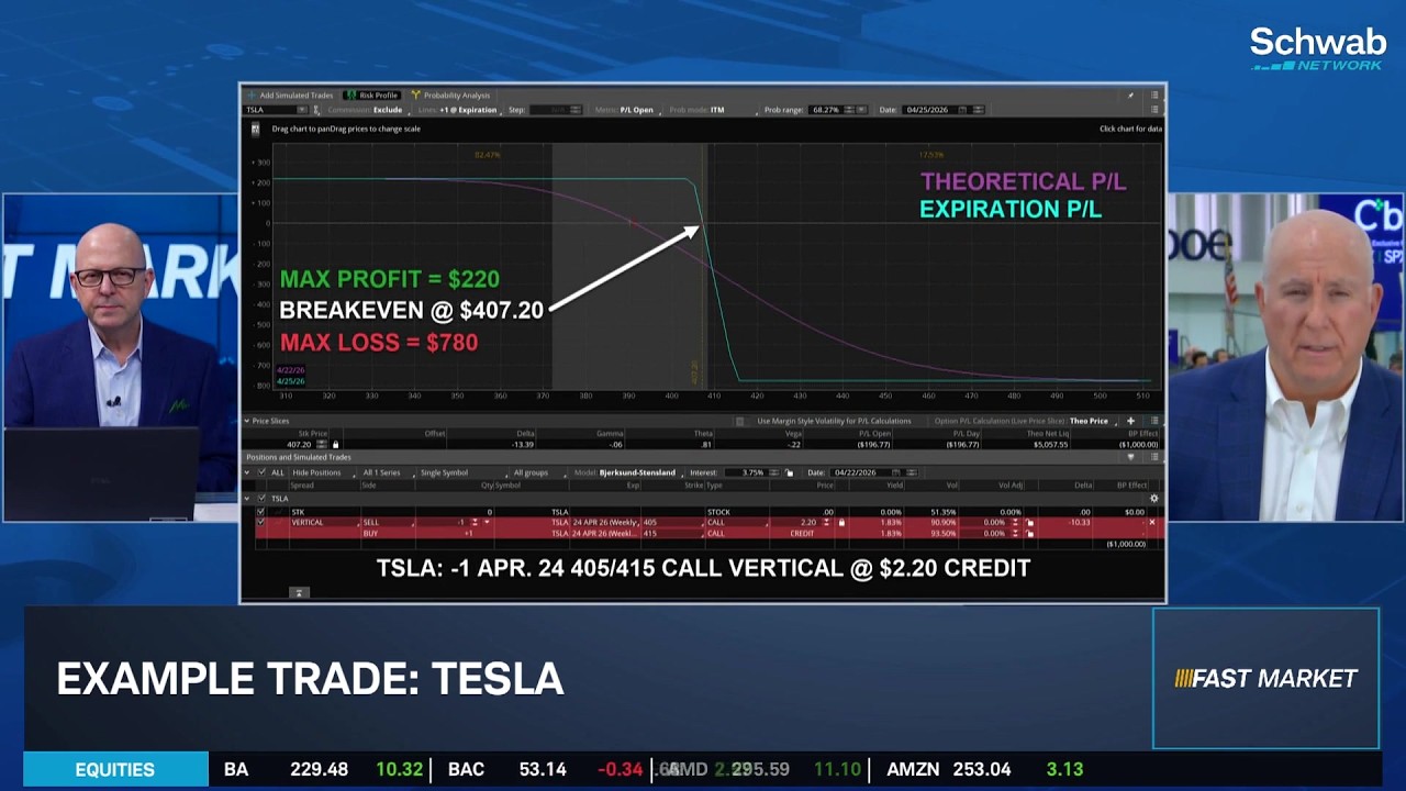 Bull v. Bear: Weighing TSLA AI & Robotaxi Innovation into Earnings