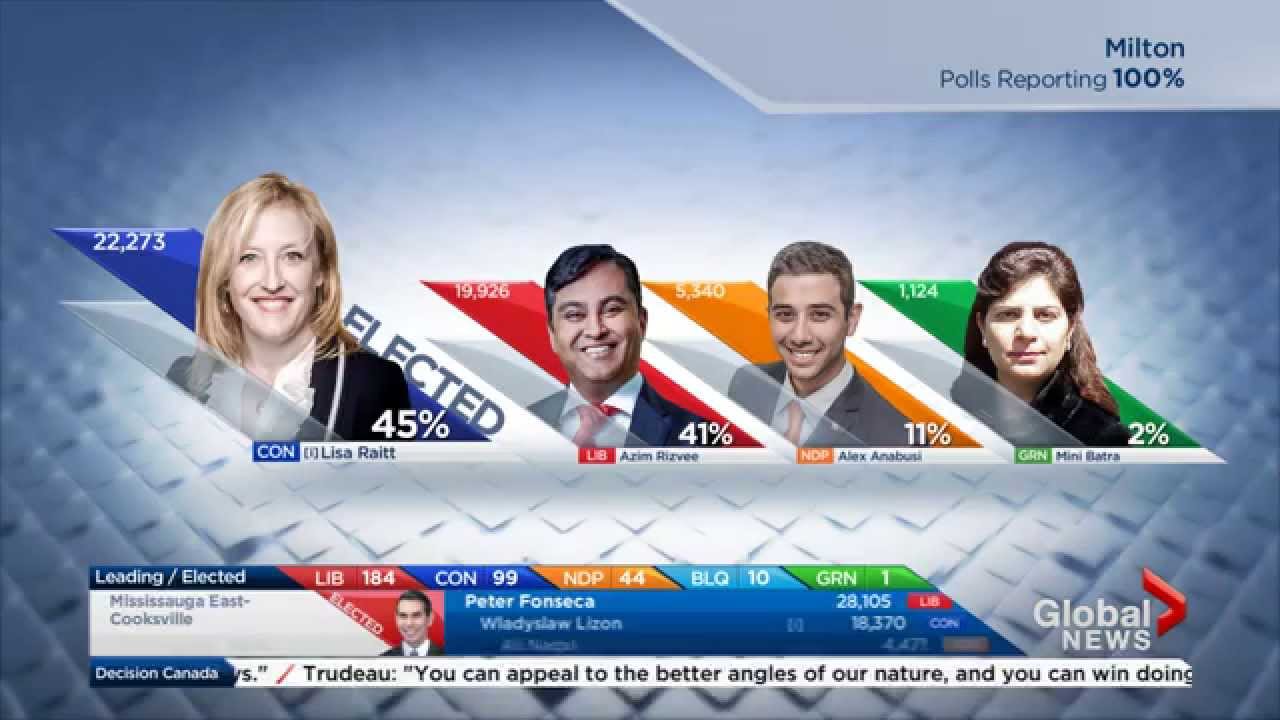 Global News   Decision Canada   2015 Canadian Federal Election