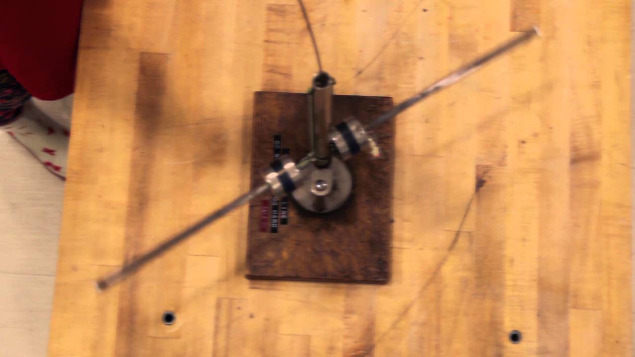Angular Momentum