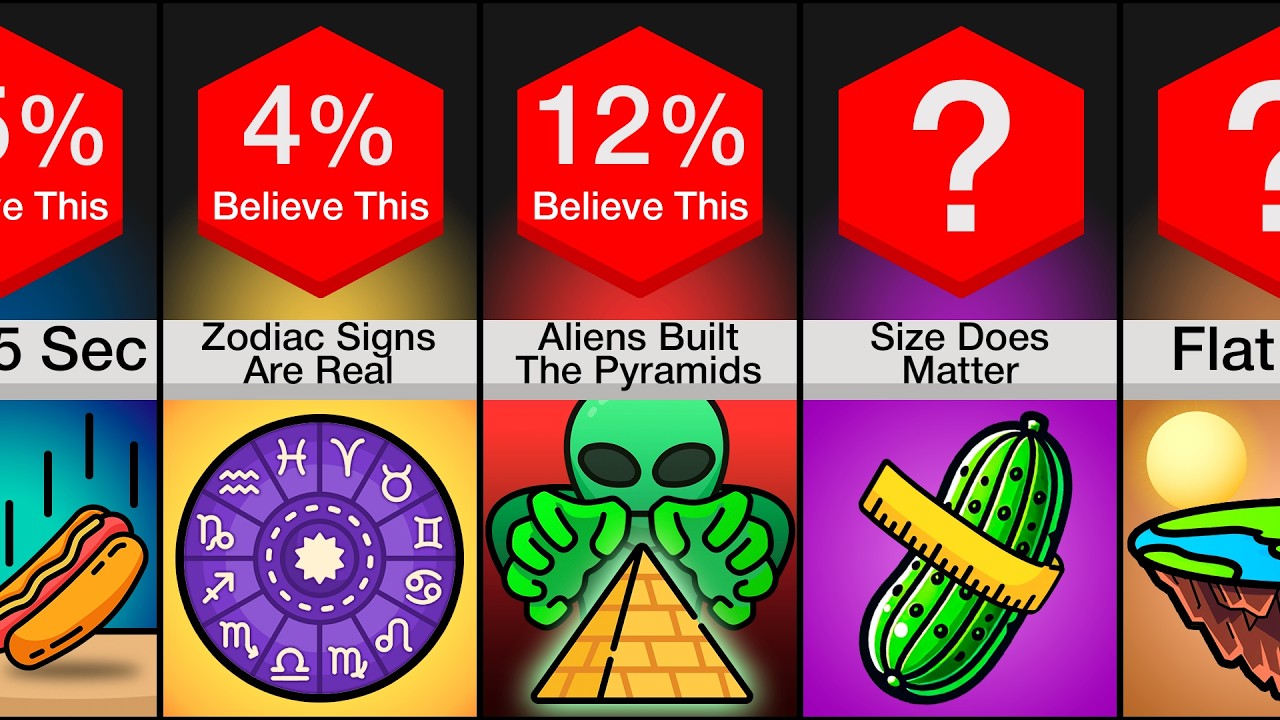 How Gullible Are You?