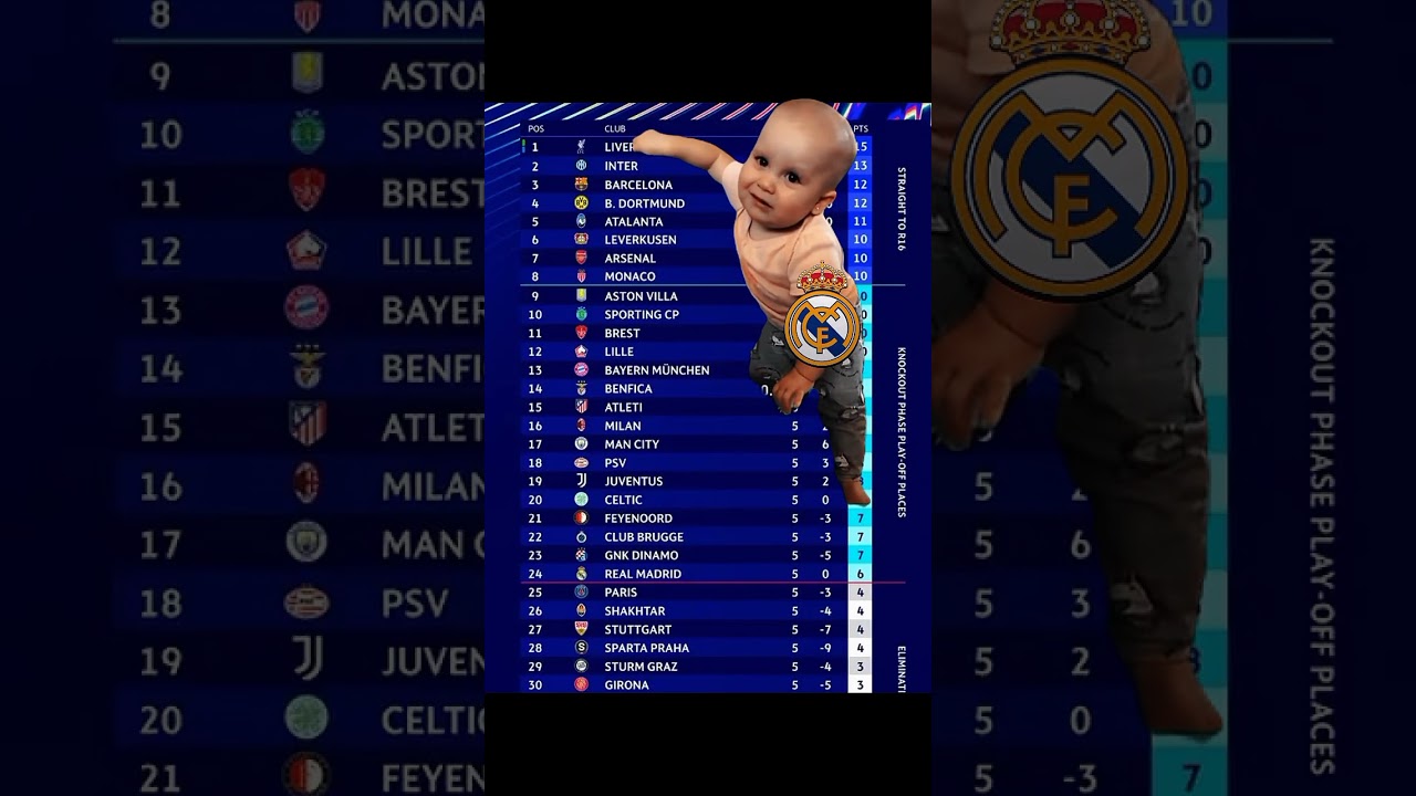 Real Madrid crying to champion League #realmadrid #championsleague #shorts #foryou #subscribe