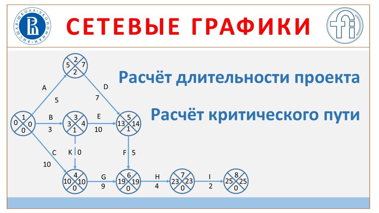 Расчёт сетевого графика