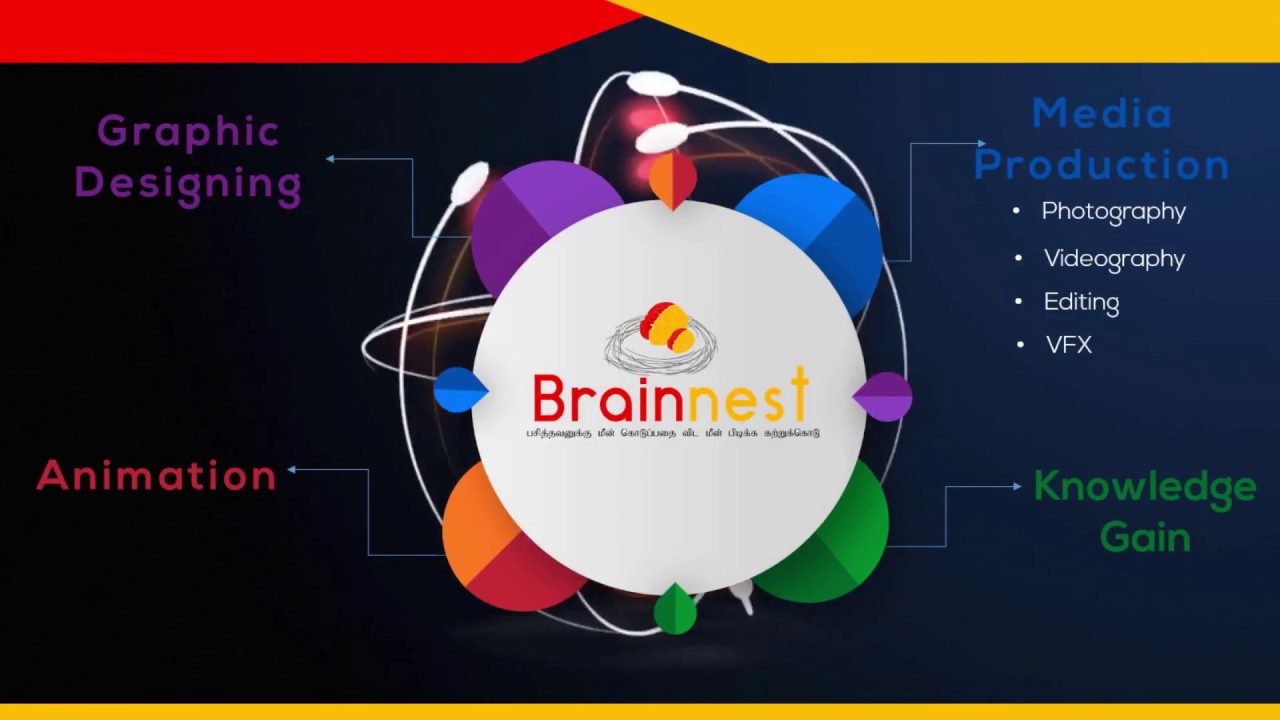 Brainnest Channel  Multimedia Course Introduction  in Tamil