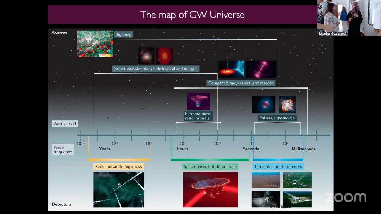 Debarati Chatterjee - Gravitational Waves: A new window to the Universe