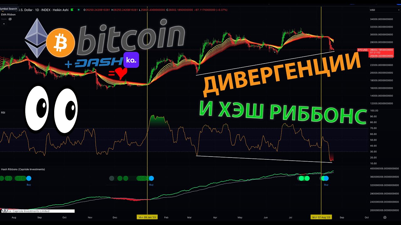 БИТКОИН: ДИВЕРГЕНЦИИ и СИГНАЛ НА ХЭШ РИББОНС!!!  + ETH, DASH & KASTA 👀