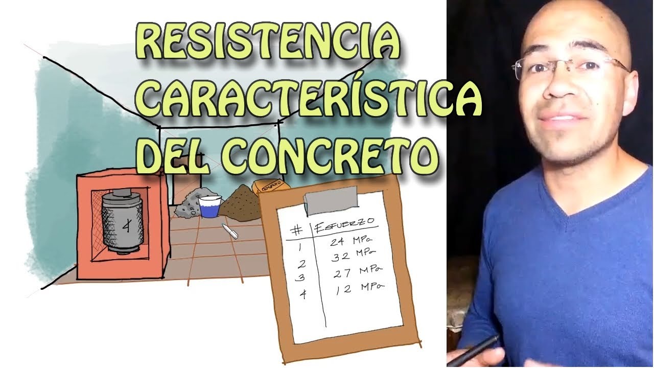Resistencia característica del concreto (Hormigón) - Concepto