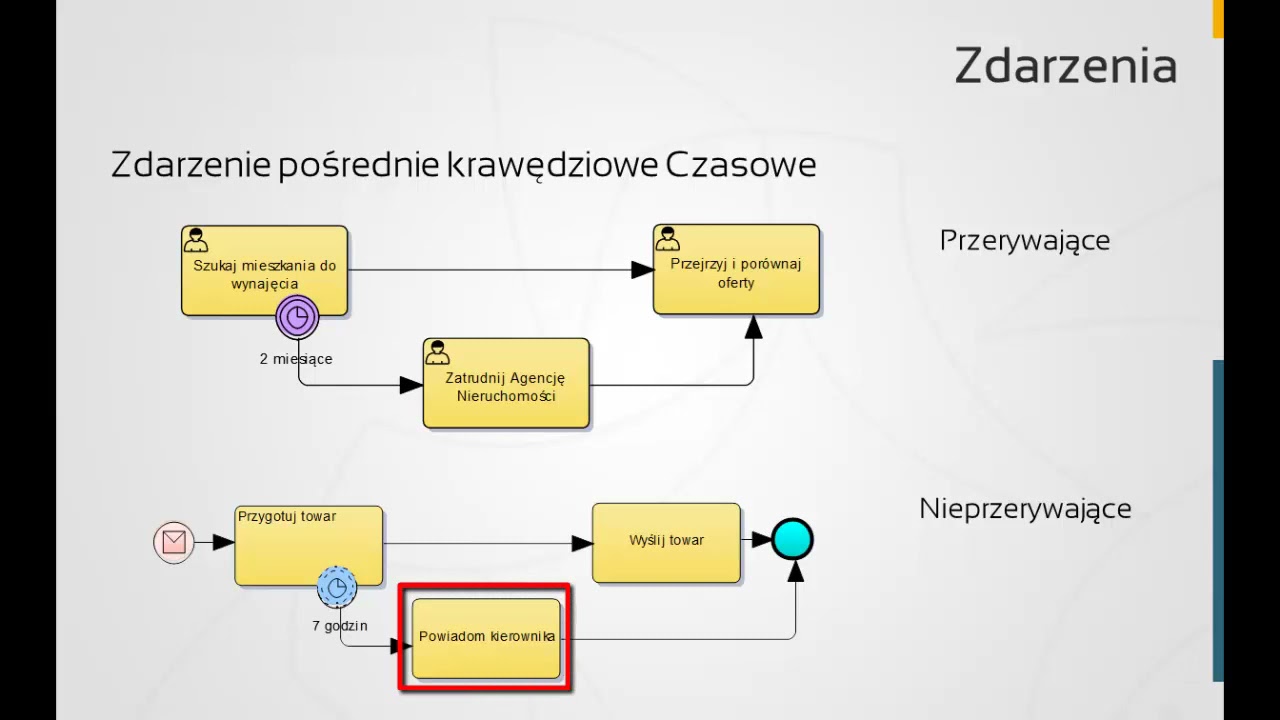 BPMN2.0 /24