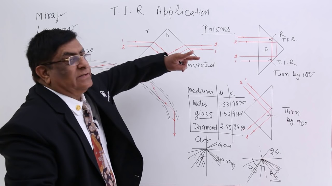 Class 12th – T.I.R Application | Ray Optics | Tutorials Point