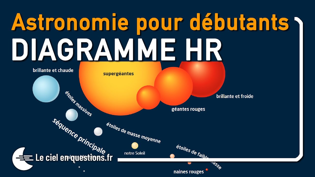 ⭐ LE DIAGRAMME HR (HERTZSPRUNG-RUSSELL) : ASTRONOMIE POUR DÉBUTANTS