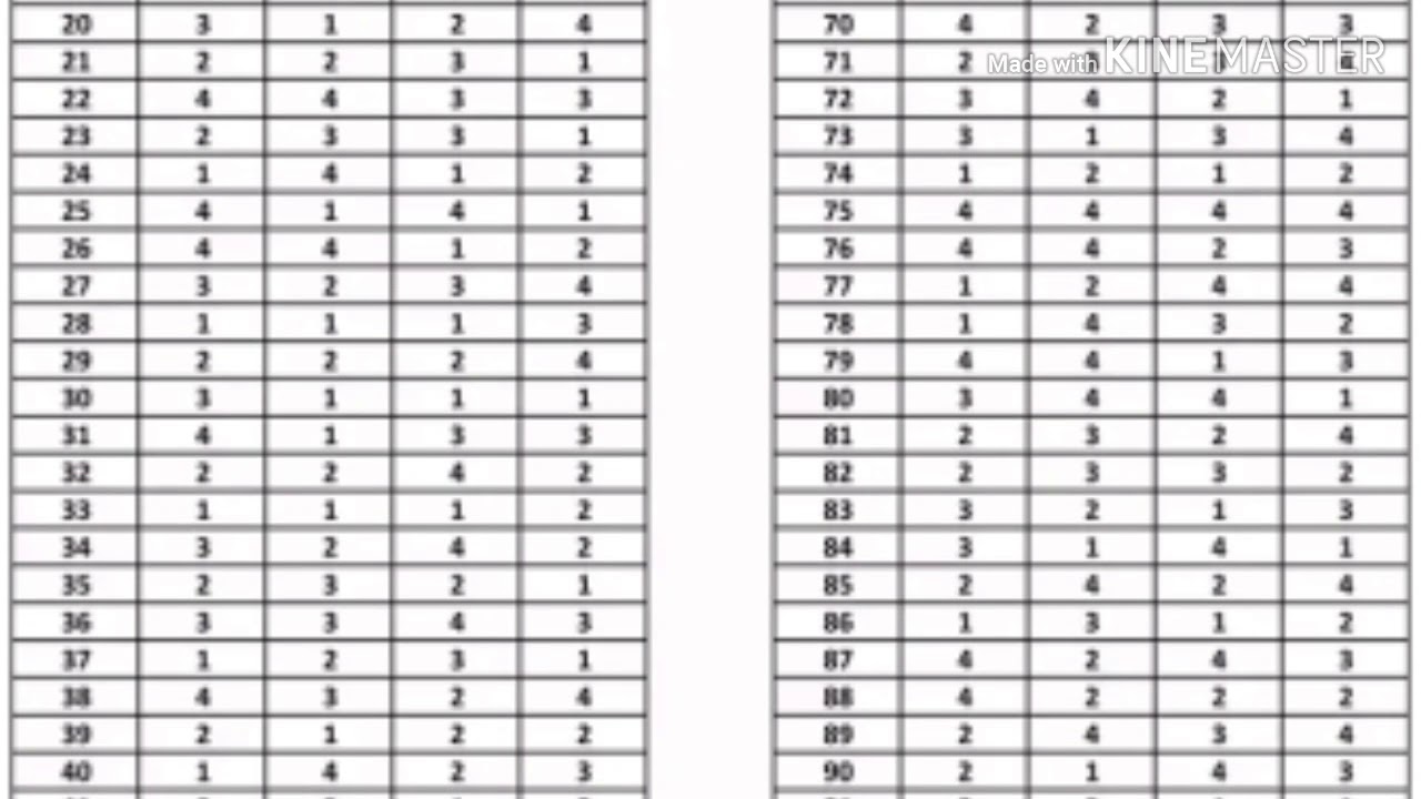 (SLPRB),&nbsp; Andhra Pradesh , Answer key