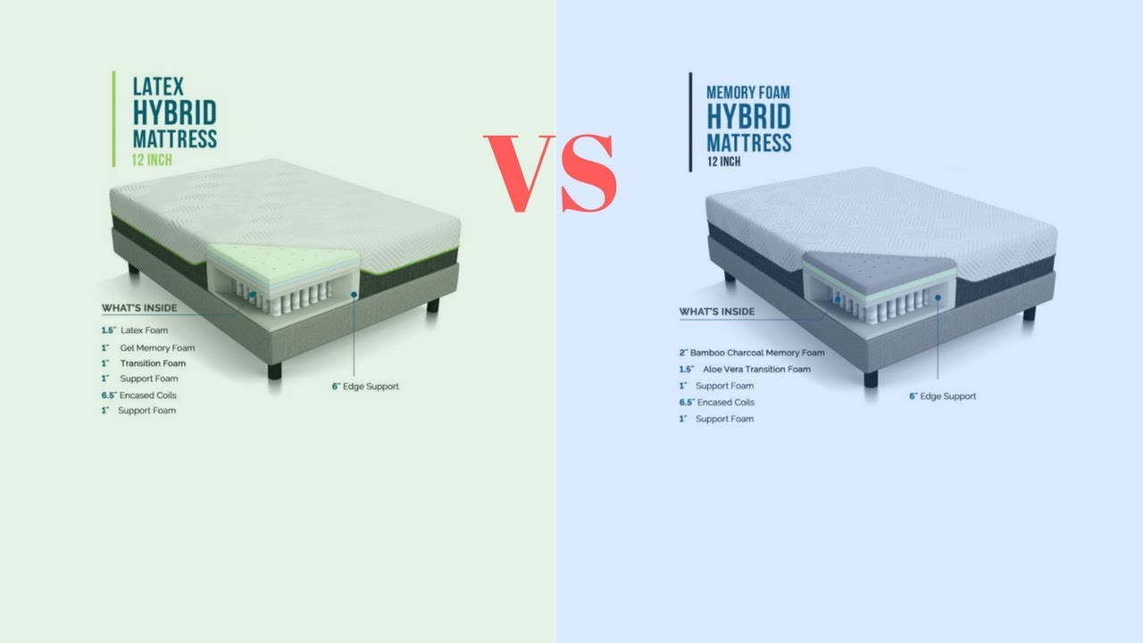 Lucid Latex and Memory Foam Hybrid Memory Mattress Review