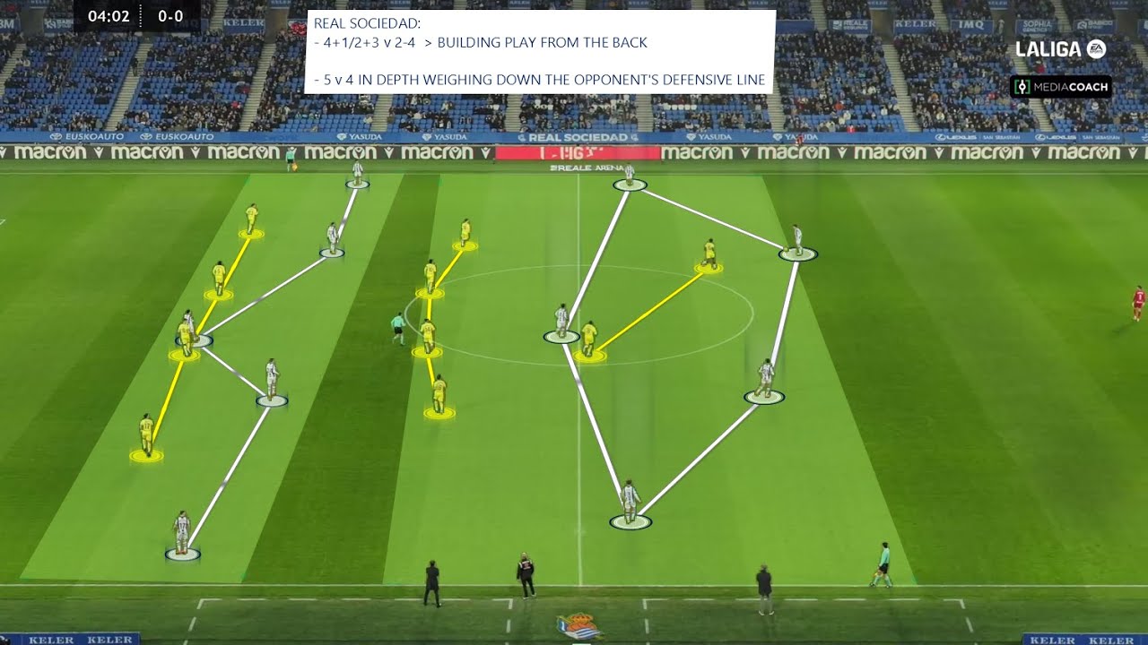 Real Sociedad 1 - 0 Villarreal CF | Tactical Analysis