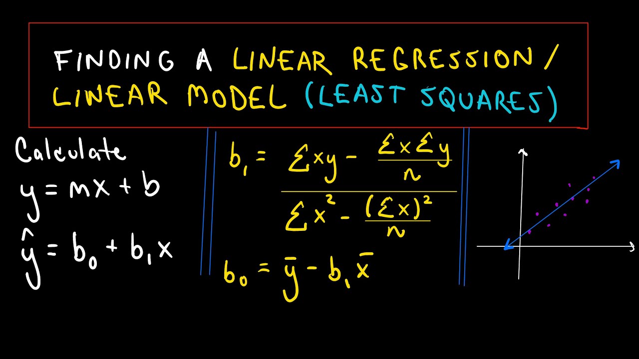 Linear Regression - Least Squares Criterion  Part 2