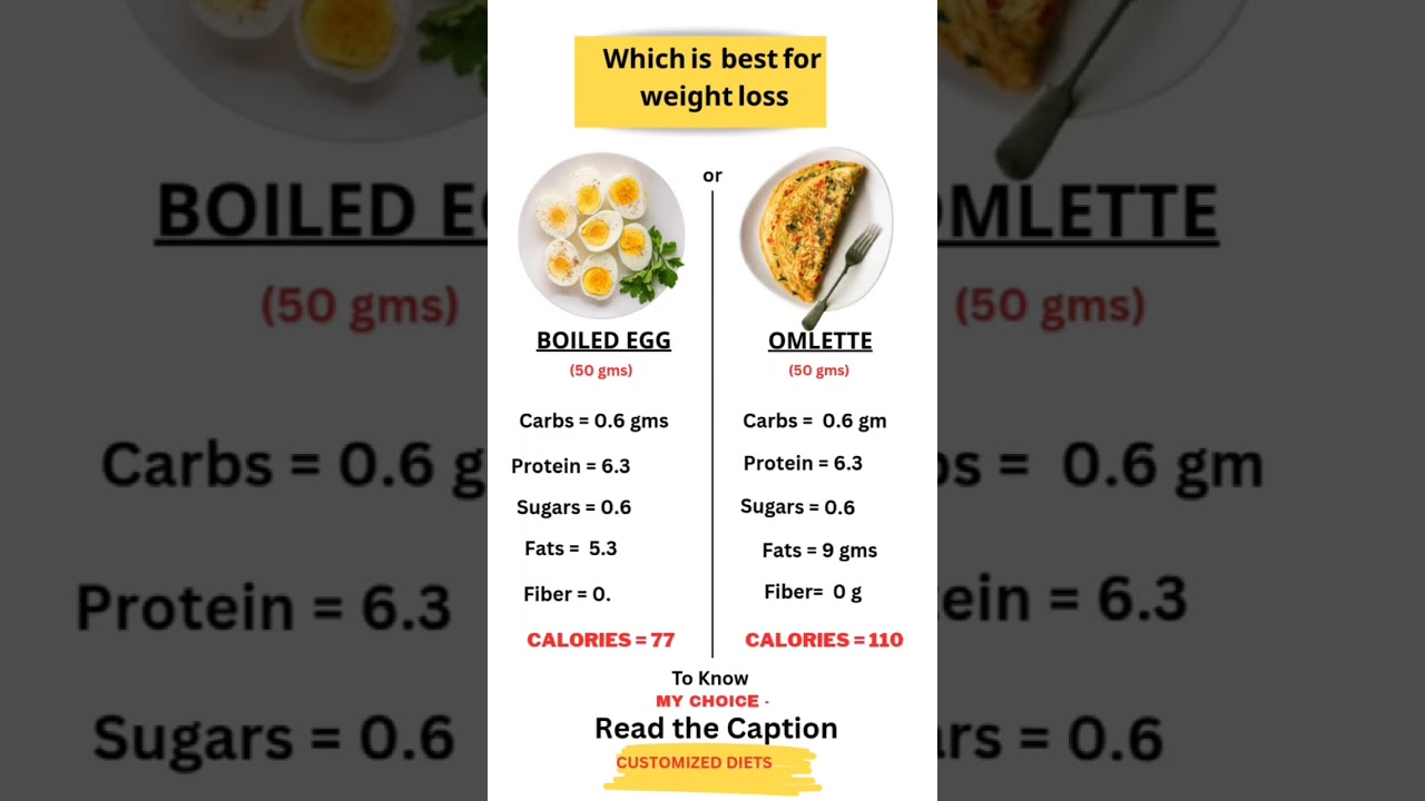 Boiled Eggs vs Omelette: Which is the best for weight loss #weightlossdiet #fatburningsecrets #food