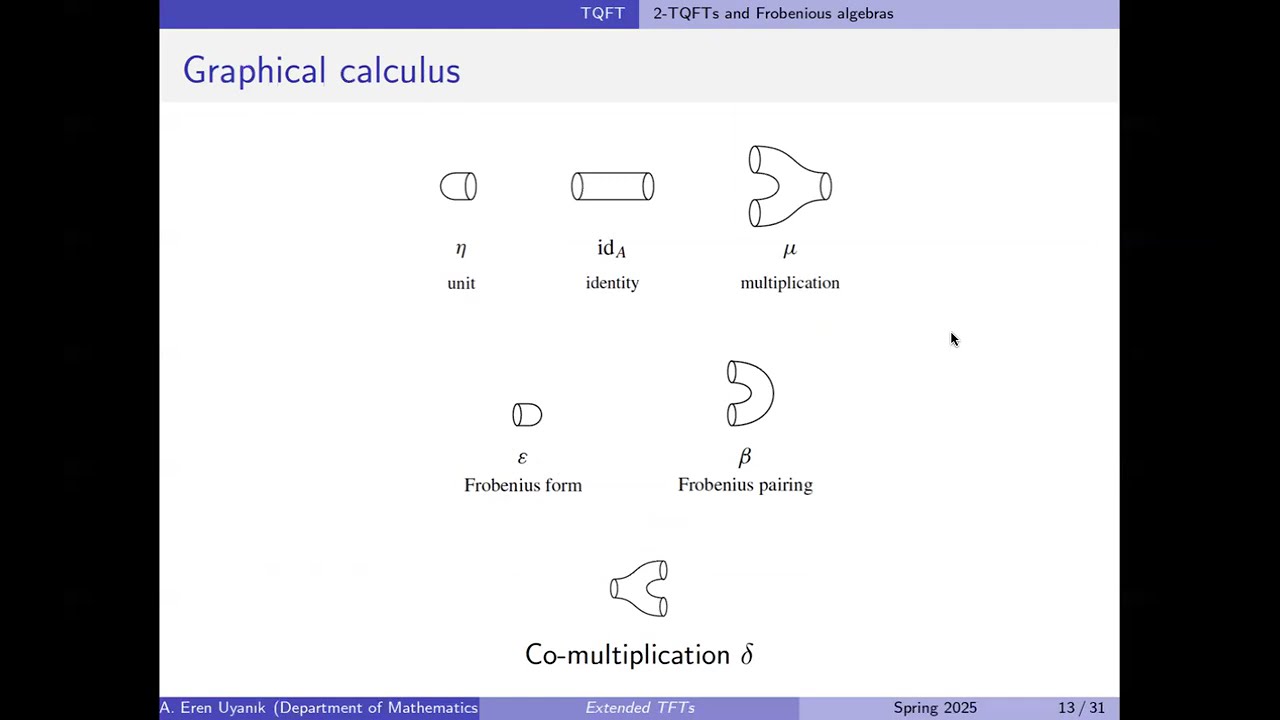 BilTop | Eren Uyanik | Introduction to Bicategories and Extended Topological Field Theories