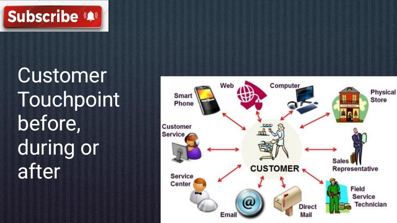 Customer Touchpoint (Part-2) of CRM #education #customer #relationship #management#exam #bba #paper