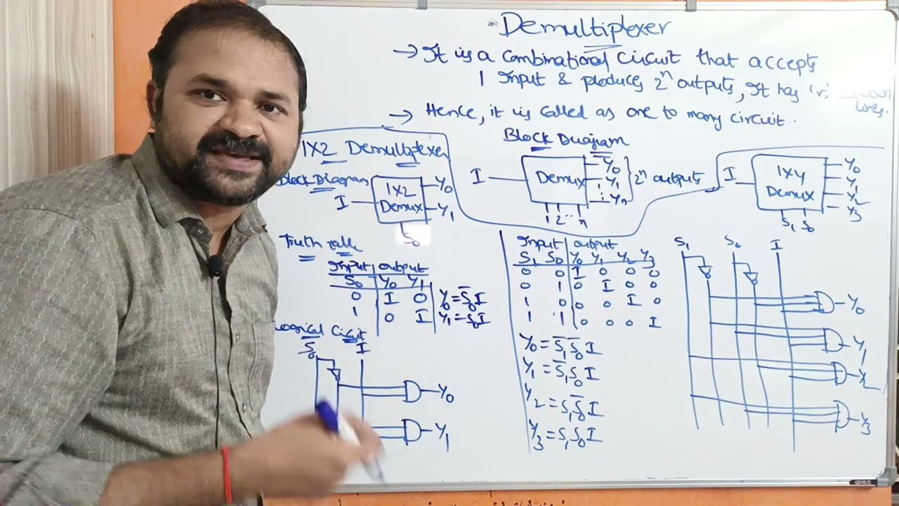 Introduction to DeMultiplexers || 1&times;2 DeMultiplexer | 1&times;4 DeMultiplexer  | DLD | Digital Electronics