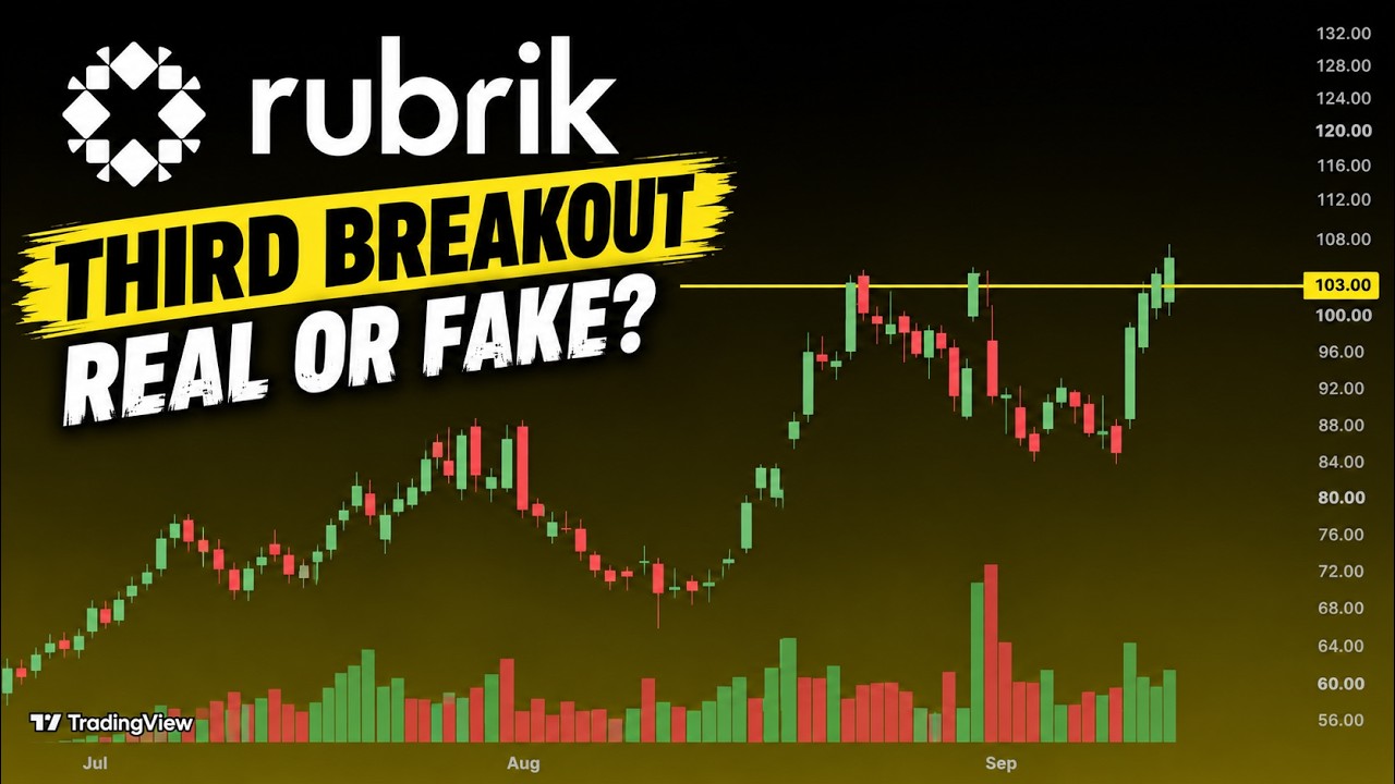 Rubrik Broke Its Resistance Line for the Third Time