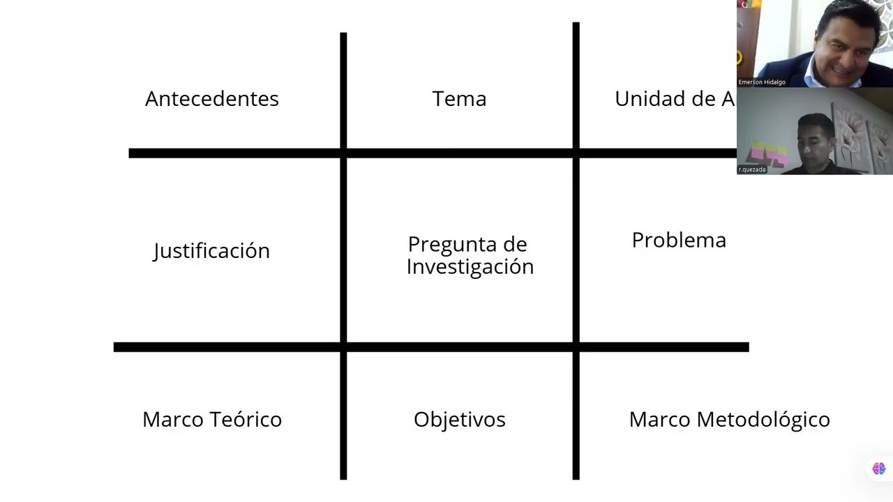 Tutoría 2 de Investigación. CDAES/ UPTM